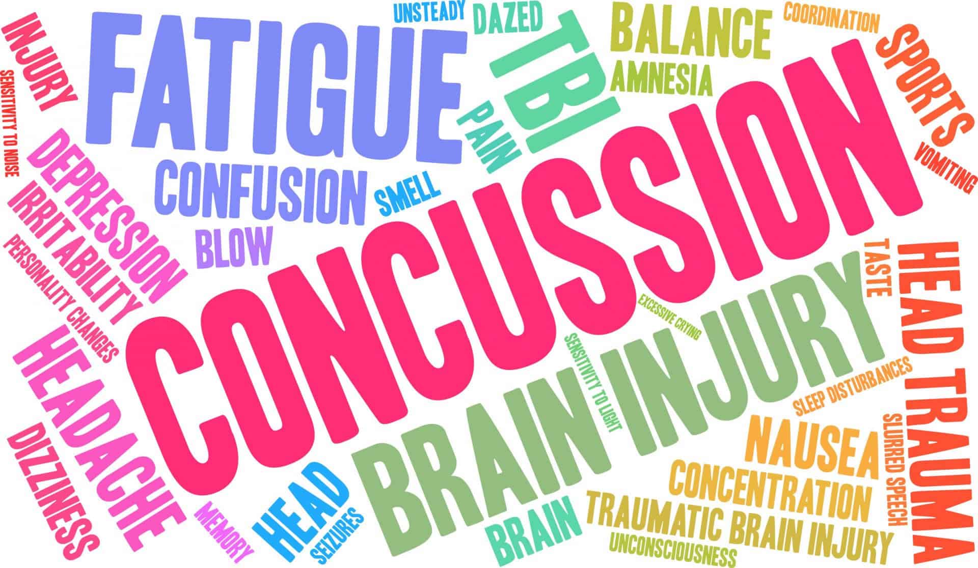 Concussions – Common and Resolvable